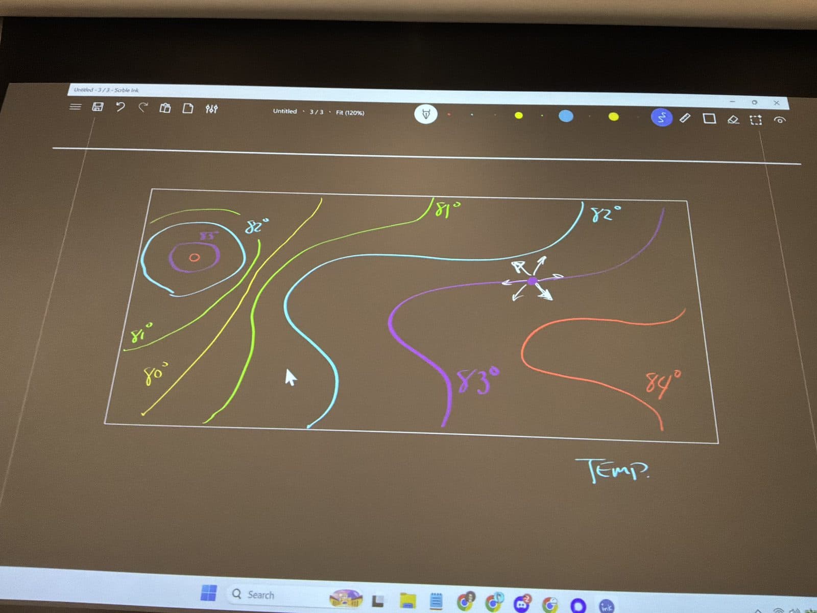 Handwritten maths on a smartboard: a vector field